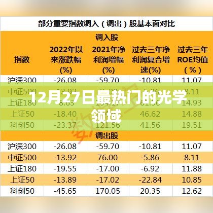 光學領域最新熱點,揭秘十二月二十七日熱議話題