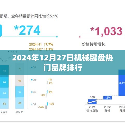 2024年機械鍵盤品牌排行榜TOP榜