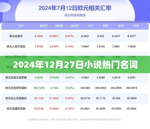 2024年小說熱門詞匯大盤點