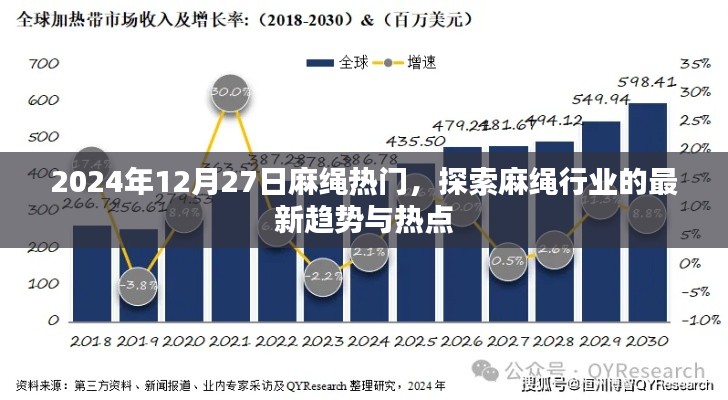 麻繩行業新趨勢,熱門探索與熱點解析