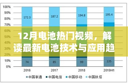 12月電池熱門視頻揭秘,最新技術與應用趨勢解讀