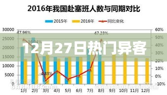 熱門異客,最新動態(tài)一網(wǎng)打盡