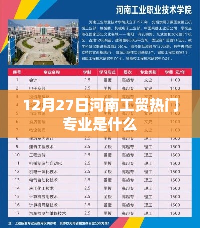 河南工貿熱門專業榜單揭曉,探尋熱門專業趨勢