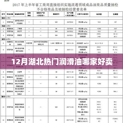 湖北潤滑油市場熱銷品牌推薦