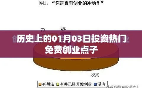 歷史上的投資熱門免費創業點子,一月三日回顧與展望