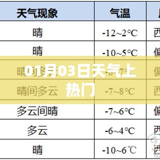 天氣熱議,01月03日最新動態