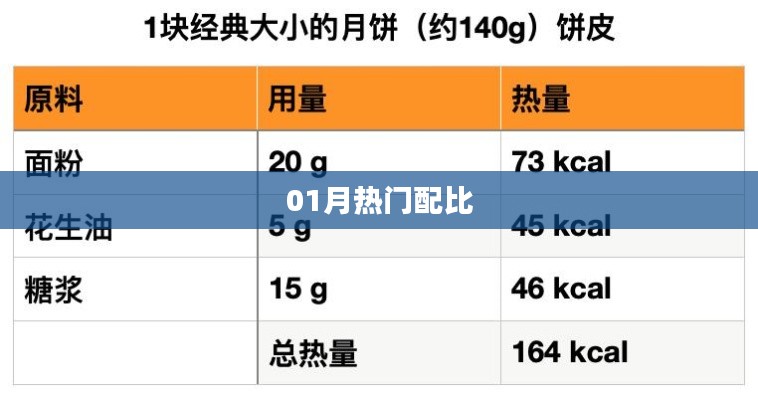 01月熱門配比大揭秘