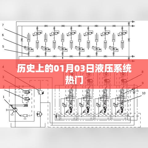 歷史上的液壓系統(tǒng)熱門事件，一月三日回顧