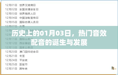 熱門音效配音的誕生與成長歷程，歷史上的今天回顧