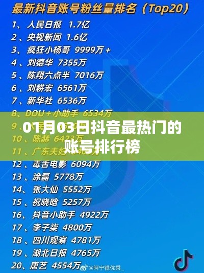 抖音熱門賬號排行榜(最新日期,一月三日)