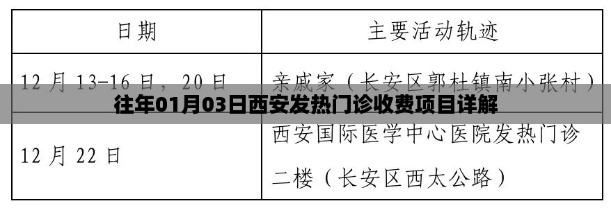 西安發熱門診收費項目詳解，歷年解讀