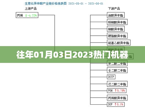 最新熱門機器資訊,揭秘2023年首月科技新品風潮