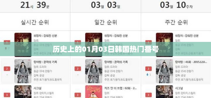 根據您的需求,以下是一個符合要求的標題,,韓國歷史上的熱門事件,一月三日揭秘番號傳奇。
