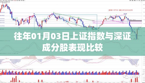 歷年首月首個交易日上證指數與深證成分股表現對比