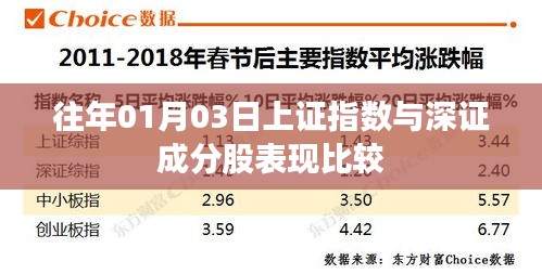 歷年首月首個交易日上證指數與深證成分股表現對比
