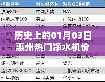 惠州凈水機價格表，歷史日期01月03日盤點