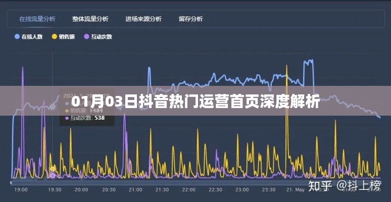 抖音熱門運營首頁深度解析,揭秘運營秘籍