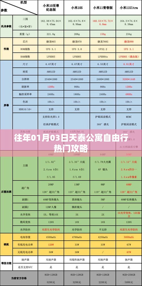 天泰公寓旅行指南,一月份自由行熱門攻略