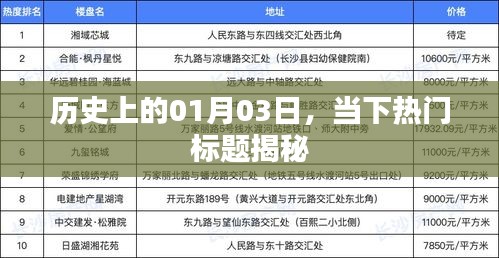 揭秘歷史一月三日,當下熱門標題一覽