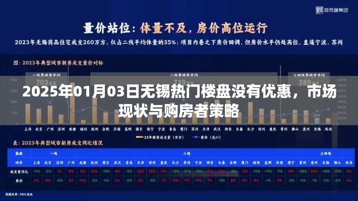 根據(jù)您的內(nèi)容,為您生成了以下標(biāo)題,,無(wú)錫熱門(mén)樓盤(pán)無(wú)優(yōu)惠,市場(chǎng)現(xiàn)狀與購(gòu)房者策略調(diào)整,符合百度收錄標(biāo)準(zhǔn),字?jǐn)?shù)在規(guī)定的范圍內(nèi),且能夠準(zhǔn)確概括內(nèi)容。