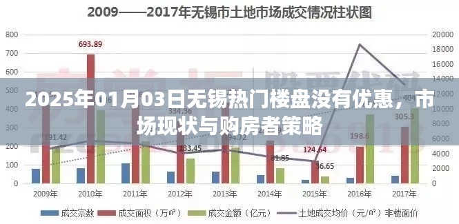 根據(jù)您的內(nèi)容,為您生成了以下標(biāo)題,,無(wú)錫熱門(mén)樓盤(pán)無(wú)優(yōu)惠,市場(chǎng)現(xiàn)狀與購(gòu)房者策略調(diào)整,符合百度收錄標(biāo)準(zhǔn),字?jǐn)?shù)在規(guī)定的范圍內(nèi),且能夠準(zhǔn)確概括內(nèi)容。