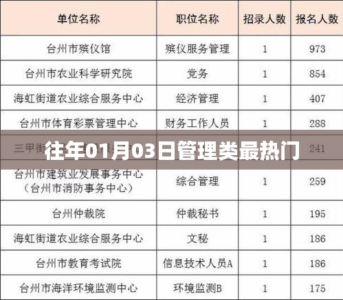 管理類熱門話題盤點,歷年一月三日趨勢解析