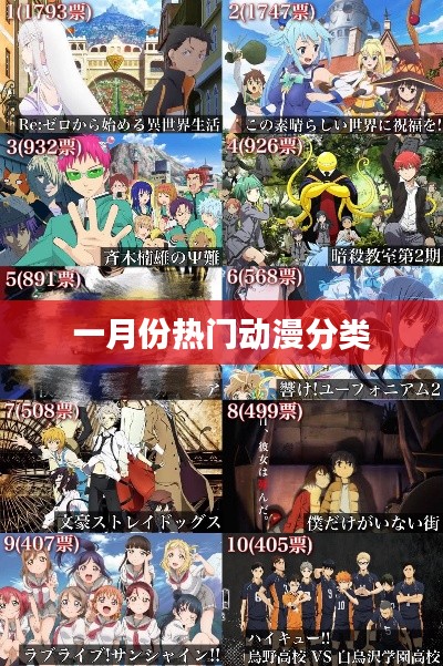 一月份熱門動漫分類概覽