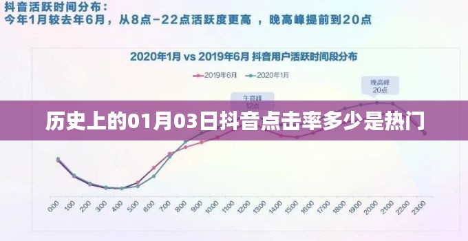 歷史一月三日抖音點(diǎn)擊率與熱門標(biāo)準(zhǔn)解析