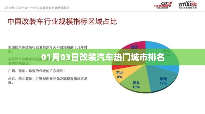 熱門改裝汽車城市排名出爐,01月03日榜單揭曉