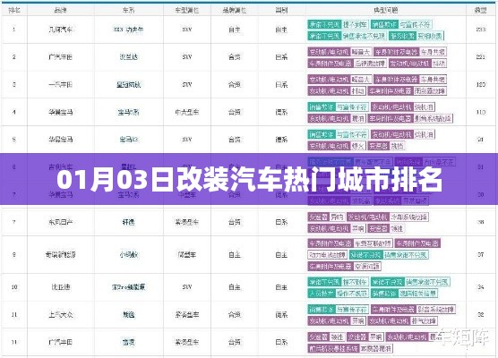 熱門改裝汽車城市排名出爐,01月03日榜單揭曉