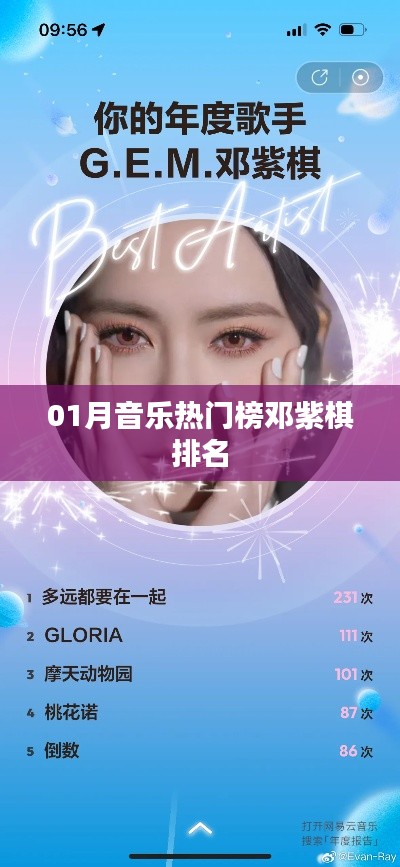 鄧紫棋登頂一月音樂熱門榜