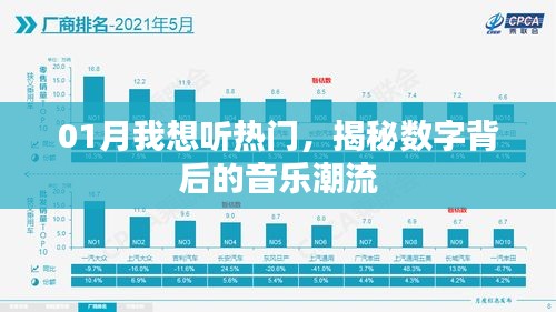揭秘?cái)?shù)字音樂(lè)潮流,一月熱門(mén)歌曲大盤(pán)點(diǎn)
