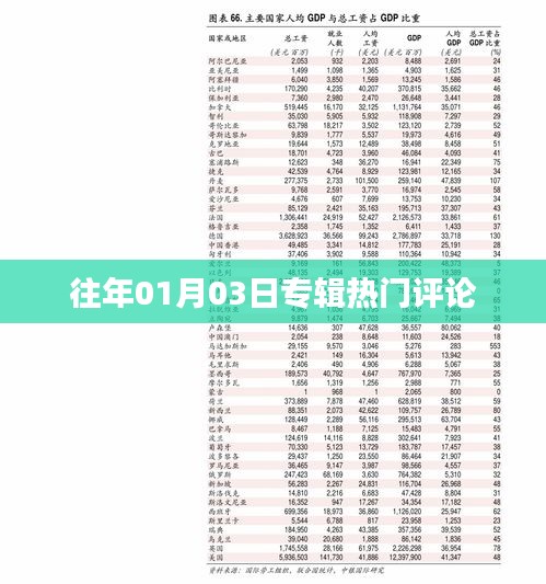 歷年一月三日專輯熱門評論回顧