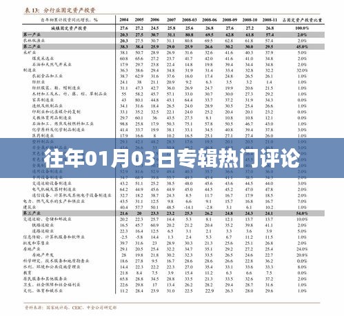 歷年一月三日專輯熱門評論回顧