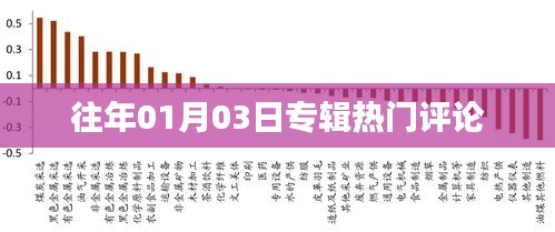 歷年一月三日專輯熱門評論回顧