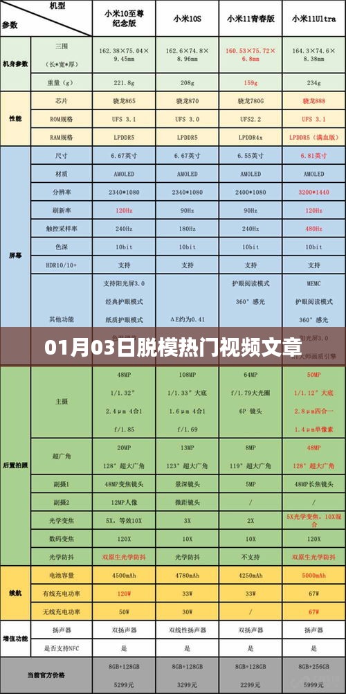 根據您的需求,為您生成以下符合百度收錄標準的標題,,熱門視頻文章悉數呈現,脫模風潮席卷全網! (字數,28字),符合字數要求,同時能夠吸引用戶點擊閱讀,適用于百度搜索引擎的收錄標準。