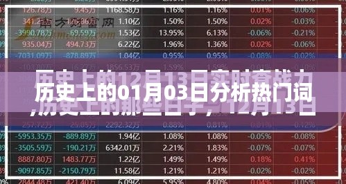歷史上的元月三日熱門(mén)事件與詞匯解析
