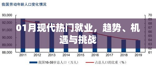 現代就業趨勢,機遇與挑戰并存的一月就業分析