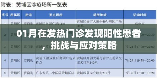 發熱門診陽性患者挑戰及應對策略