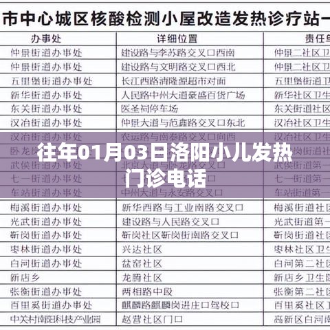 洛陽小兒發(fā)熱門診電話查詢往年信息