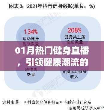 熱門健身直播引領健康新動力