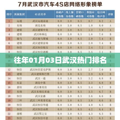 武漢熱門(mén)事件排名揭曉,歷年一月初三大盤(pán)點(diǎn)
