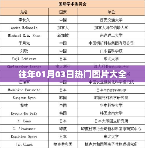 精選日期熱門圖片集錦