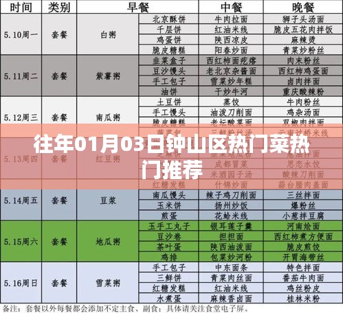 鐘山區元旦熱門菜品推薦