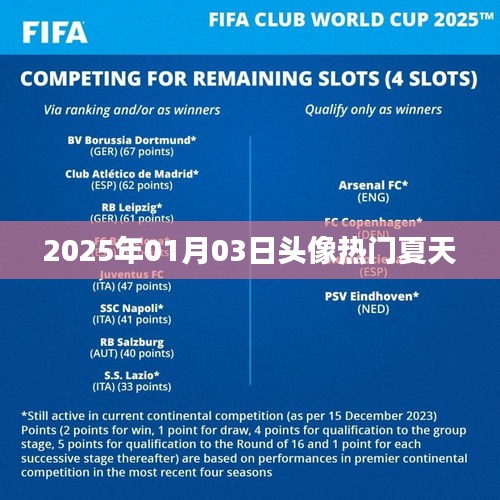 夏日熱門頭像,2025年精選推薦