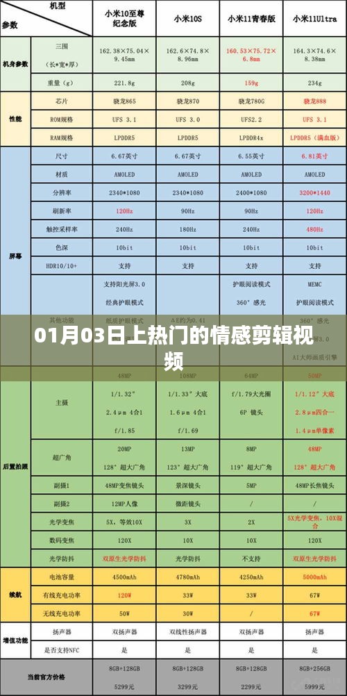 情感視頻剪輯熱門上榜,感動(dòng)瞬間回顧
