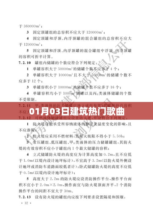 建筑熱門歌曲盤點(diǎn)(日期,01月03日)