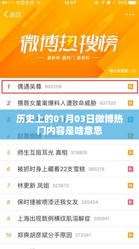 微博熱門內容揭秘,歷史上的那些日子——一月三日回顧