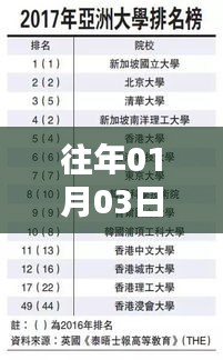 熱門大學專業(yè)盤點,歷年趨勢與最新動態(tài)(2017年)