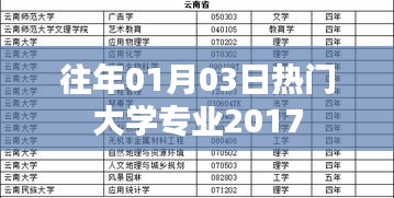 熱門大學專業盤點,歷年趨勢與最新動態(2017年)